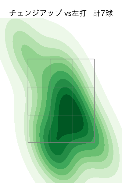 高橋 奎二 配球ヒートマップ(2024年10月)