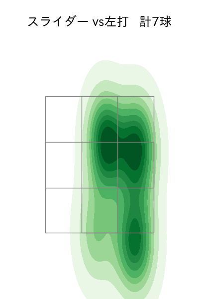 高橋 奎二 配球ヒートマップ(2024年10月)