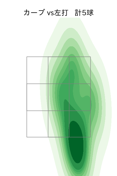 高橋 奎二 配球ヒートマップ(2024年10月)