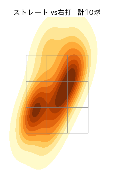 高橋 奎二 配球ヒートマップ(2024年10月)