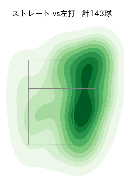 石山 泰稚 配球ヒートマップ(2024年rs月)