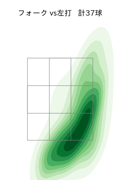 石山 泰稚 配球ヒートマップ(2024年rs月)