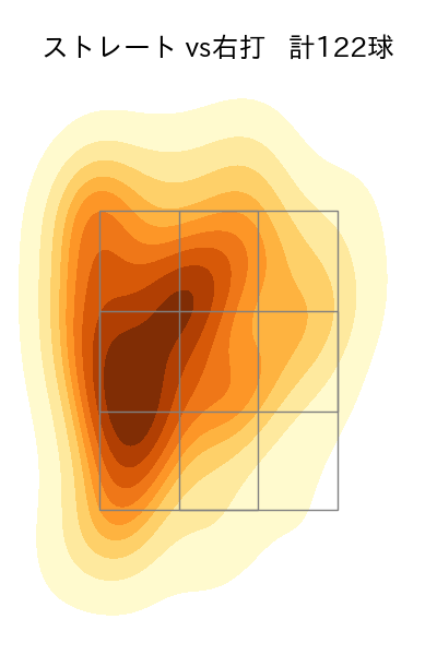 石山 泰稚 配球ヒートマップ(2024年rs月)