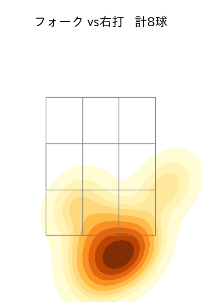 石山 泰稚 配球ヒートマップ(2024年rs月)