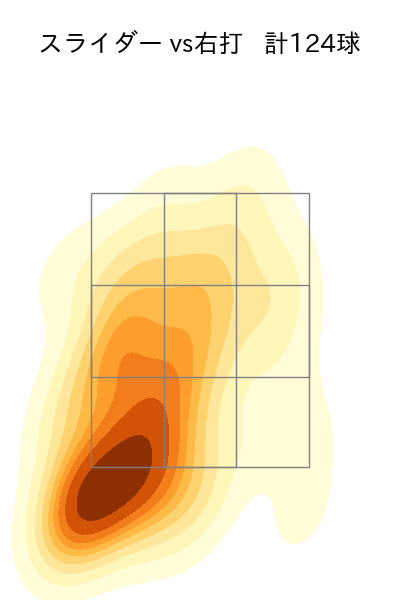 石山 泰稚 配球ヒートマップ(2024年rs月)