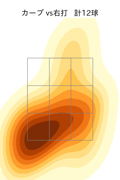 石山 泰稚 配球ヒートマップ(2024年rs月)