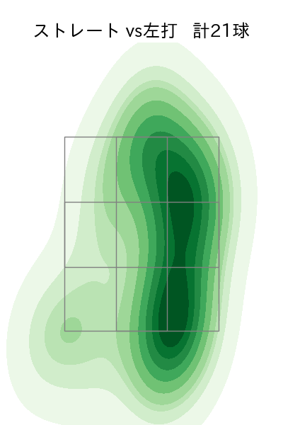 原 樹理 配球ヒートマップ(2024年rs月)