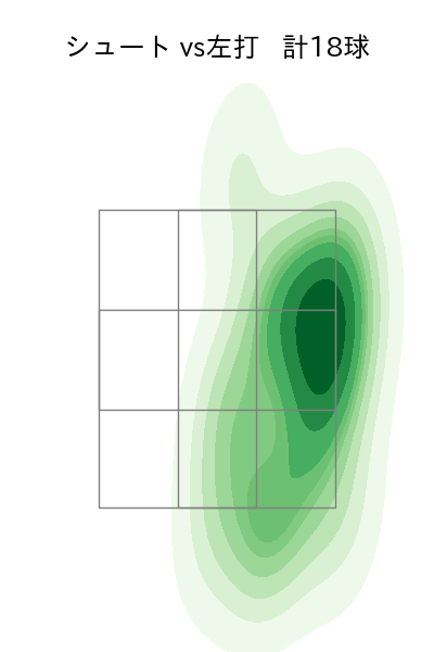 原 樹理 配球ヒートマップ(2024年rs月)