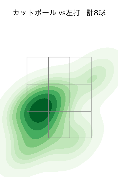 原 樹理 配球ヒートマップ(2024年rs月)