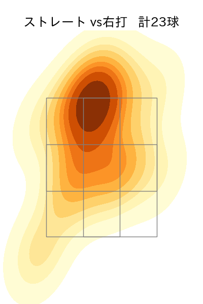 原 樹理 配球ヒートマップ(2024年rs月)