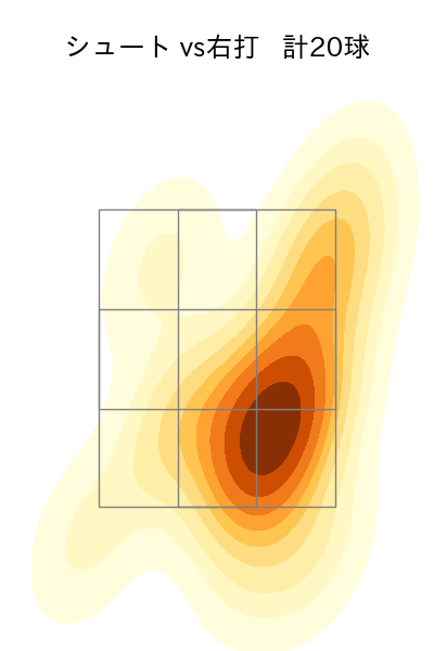 原 樹理 配球ヒートマップ(2024年rs月)