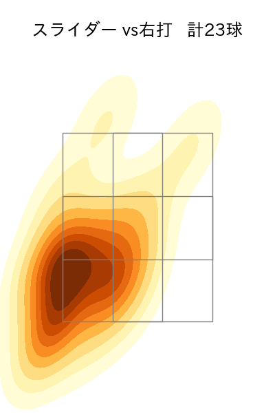 原 樹理 配球ヒートマップ(2024年rs月)