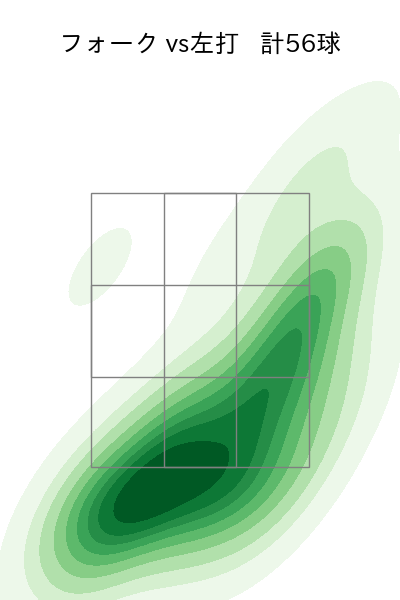 奥川 恭伸 配球ヒートマップ(2024年rs月)