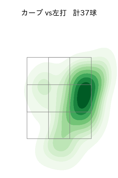 奥川 恭伸 配球ヒートマップ(2024年rs月)