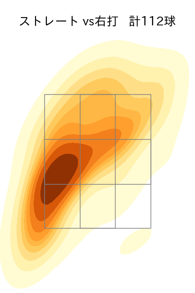 奥川 恭伸 配球ヒートマップ(2024年rs月)