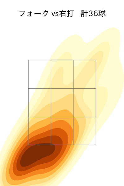 奥川 恭伸 配球ヒートマップ(2024年rs月)