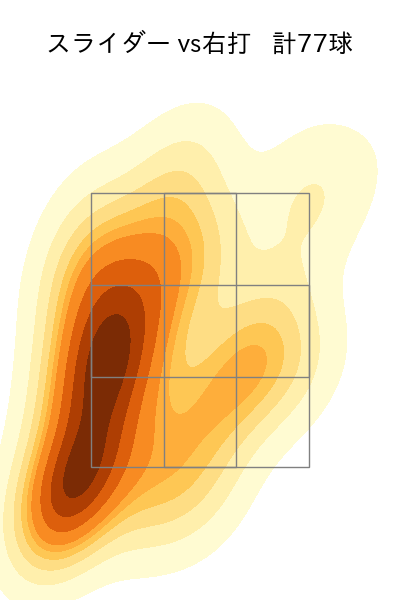 奥川 恭伸 配球ヒートマップ(2024年rs月)