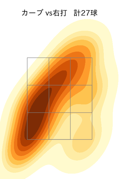 奥川 恭伸 配球ヒートマップ(2024年rs月)
