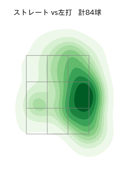 石川 雅規 配球ヒートマップ(2024年rs月)