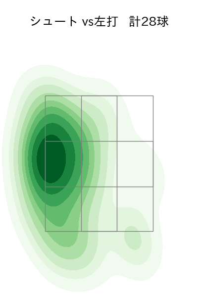 石川 雅規 配球ヒートマップ(2024年rs月)