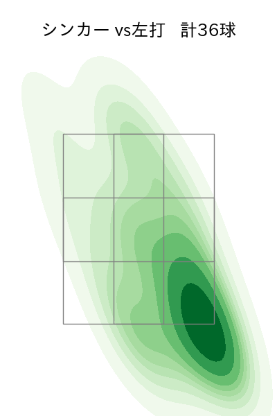 石川 雅規 配球ヒートマップ(2024年rs月)