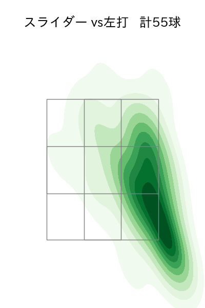 石川 雅規 配球ヒートマップ(2024年rs月)