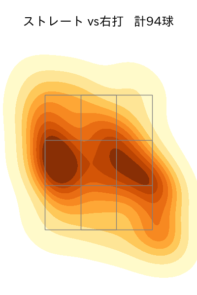 石川 雅規 配球ヒートマップ(2024年rs月)