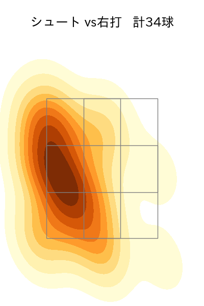 石川 雅規 配球ヒートマップ(2024年rs月)