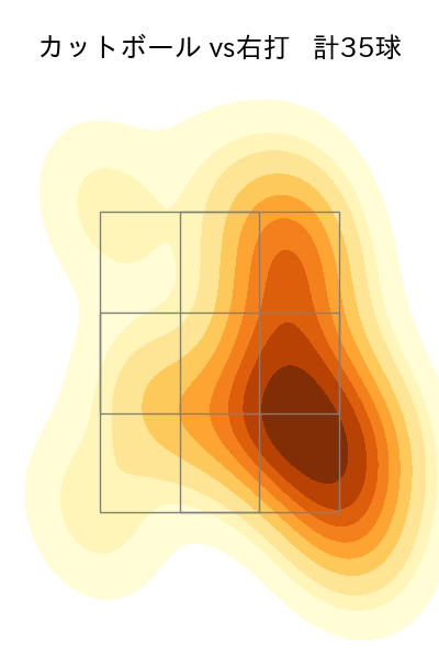 石川 雅規 配球ヒートマップ(2024年rs月)