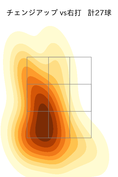 石川 雅規 配球ヒートマップ(2024年rs月)