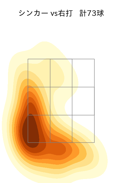 石川 雅規 配球ヒートマップ(2024年rs月)
