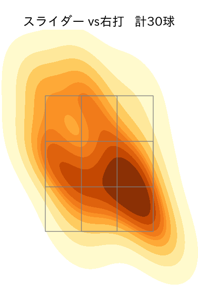 石川 雅規 配球ヒートマップ(2024年rs月)