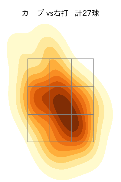石川 雅規 配球ヒートマップ(2024年rs月)