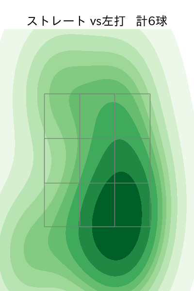 木澤 尚文 配球ヒートマップ(2024年rs月)