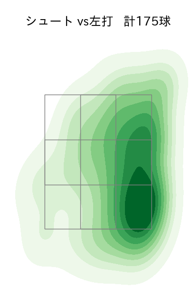 木澤 尚文 配球ヒートマップ(2024年rs月)