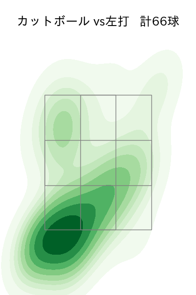 木澤 尚文 配球ヒートマップ(2024年rs月)