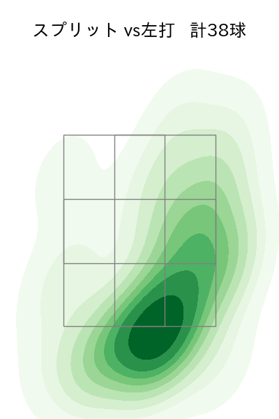 木澤 尚文 配球ヒートマップ(2024年rs月)
