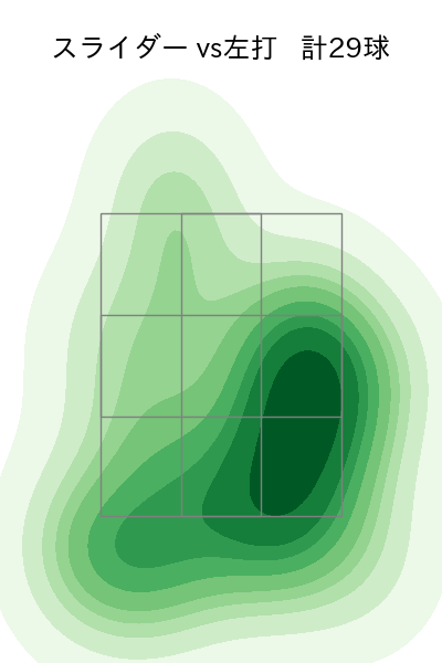 木澤 尚文 配球ヒートマップ(2024年rs月)