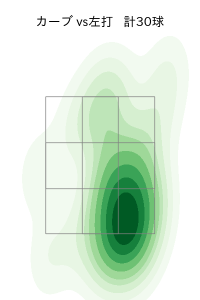 木澤 尚文 配球ヒートマップ(2024年rs月)