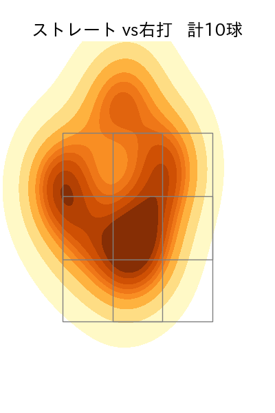 木澤 尚文 配球ヒートマップ(2024年rs月)