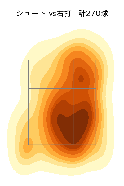 木澤 尚文 配球ヒートマップ(2024年rs月)