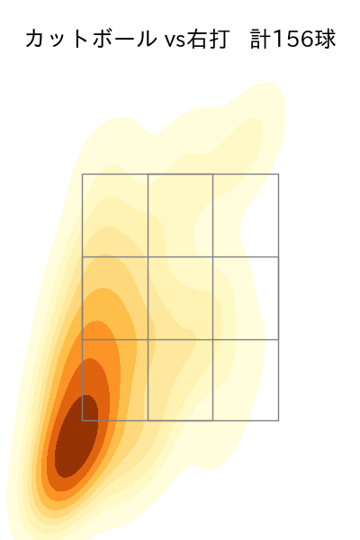 木澤 尚文 配球ヒートマップ(2024年rs月)