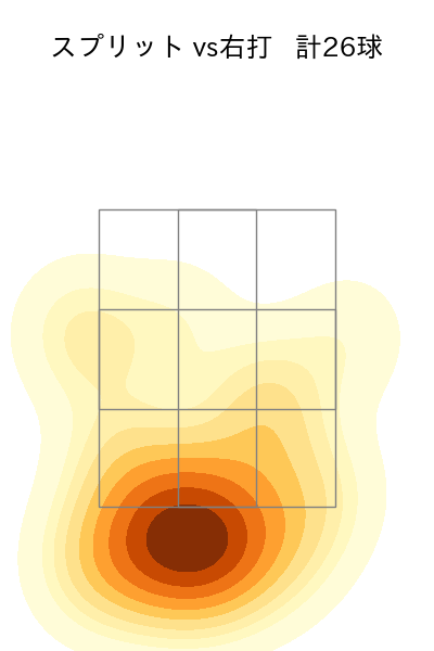 木澤 尚文 配球ヒートマップ(2024年rs月)