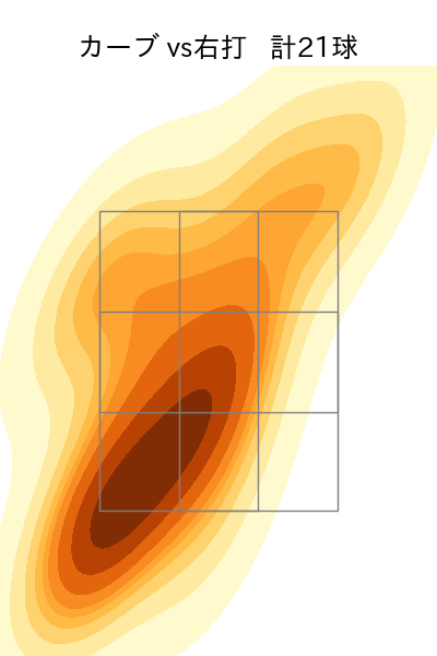 木澤 尚文 配球ヒートマップ(2024年rs月)