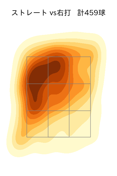 吉村 貢司郎 配球ヒートマップ(2024年rs月)