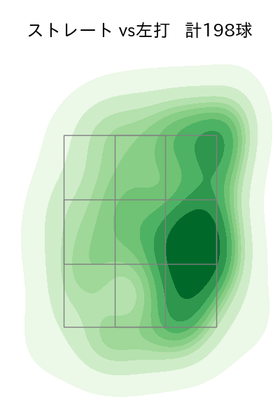 星 知弥 配球ヒートマップ(2024年rs月)