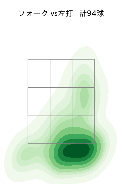 星 知弥 配球ヒートマップ(2024年rs月)