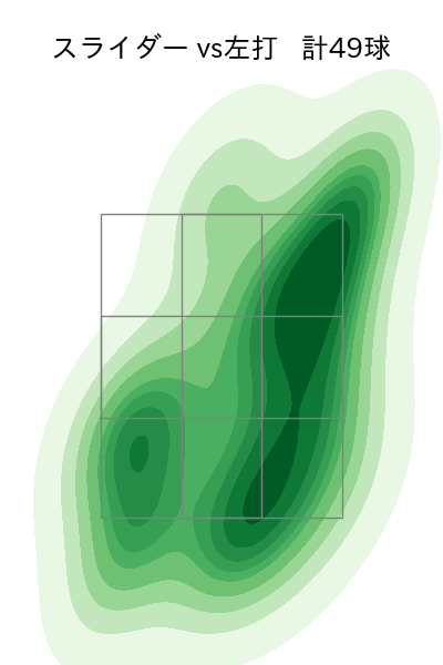 星 知弥 配球ヒートマップ(2024年rs月)