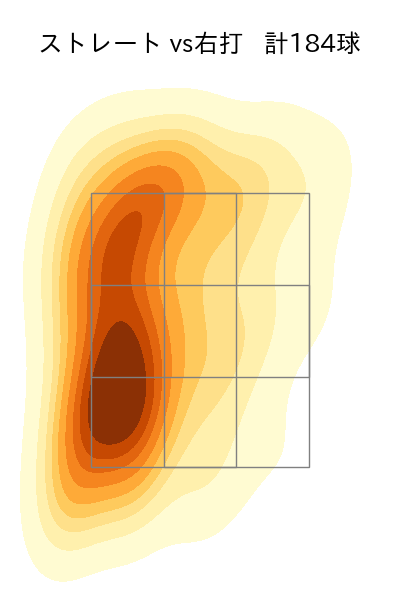 星 知弥 配球ヒートマップ(2024年rs月)