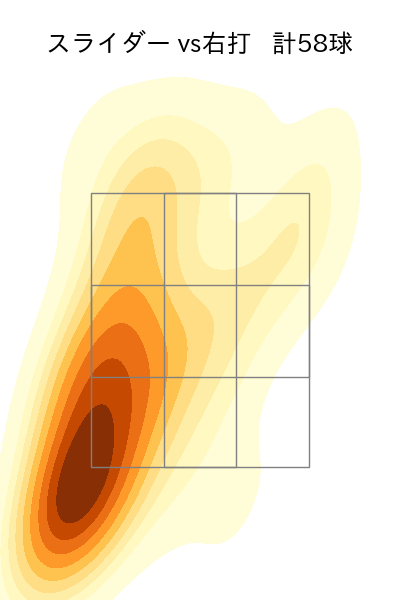 星 知弥 配球ヒートマップ(2024年rs月)